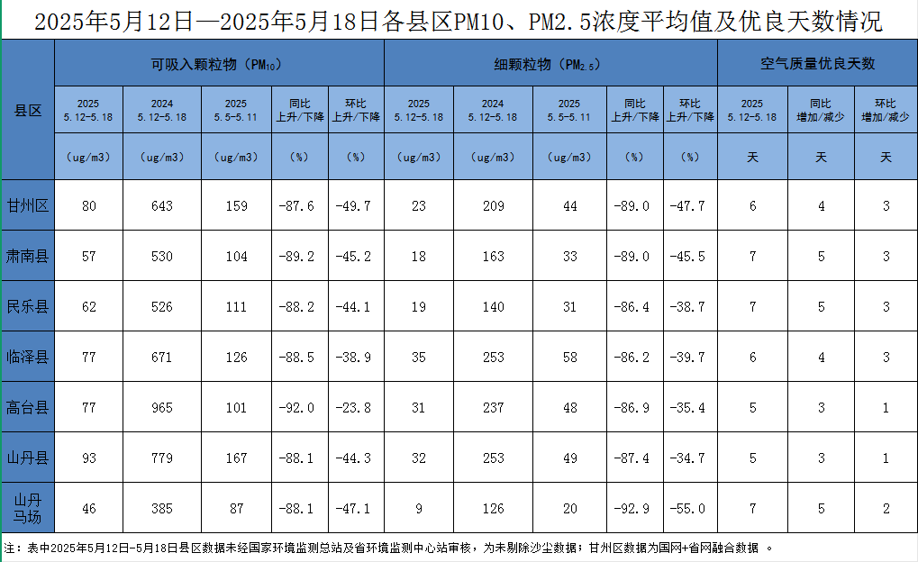2025年5月12日—2025年5月18日