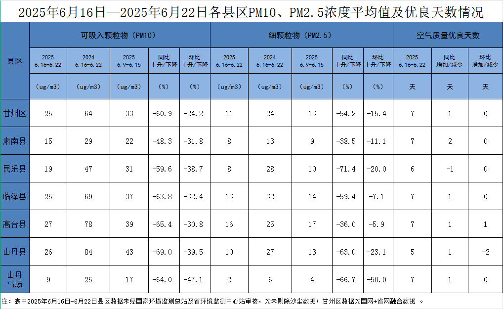 2025年6月16日—2025年6月22日